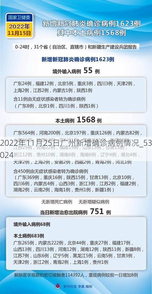 2022年11月25日广州新增确诊病例情况_53024