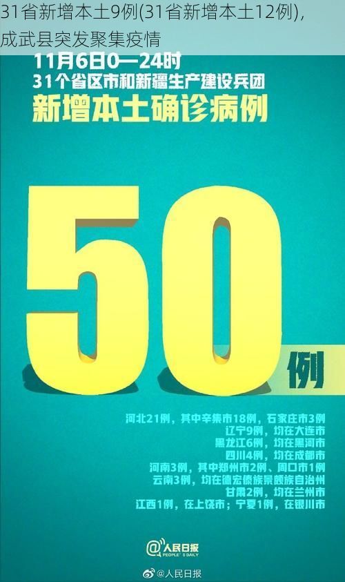 31省新增本土9例(31省新增本土12例)，成武县突发聚集疫情