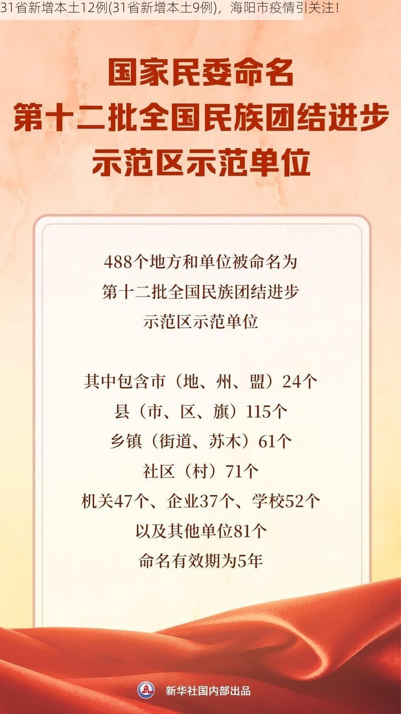 31省新增本土12例(31省新增本土9例)，海阳市疫情引关注！