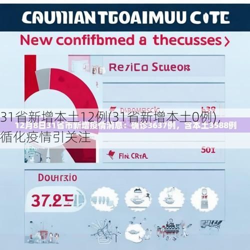 31省新增本土12例(31省新增本土0例)，循化疫情引关注