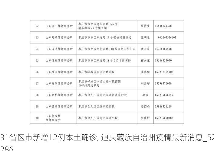 31省区市新增12例本土确诊, 迪庆藏族自治州疫情最新消息_52286