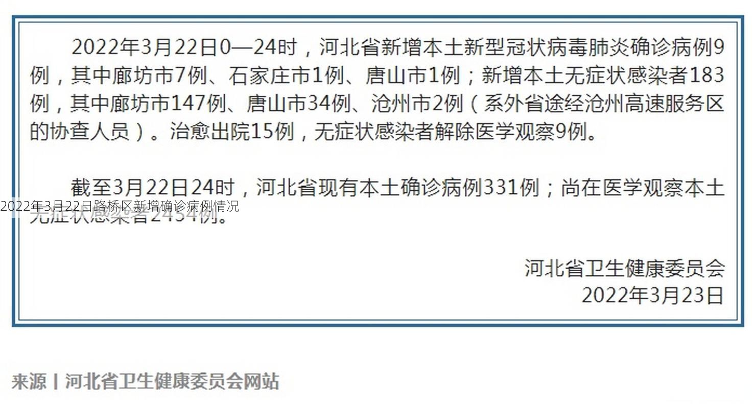 2022年3月22日路桥区新增确诊病例情况