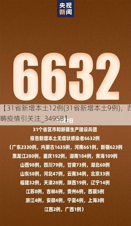 【31省新增本土12例(31省新增本土9例)，西畴疫情引关注_34958】