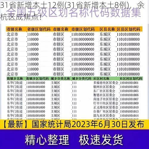 31省新增本土12例(31省新增本土8例)，余杭区成焦点！