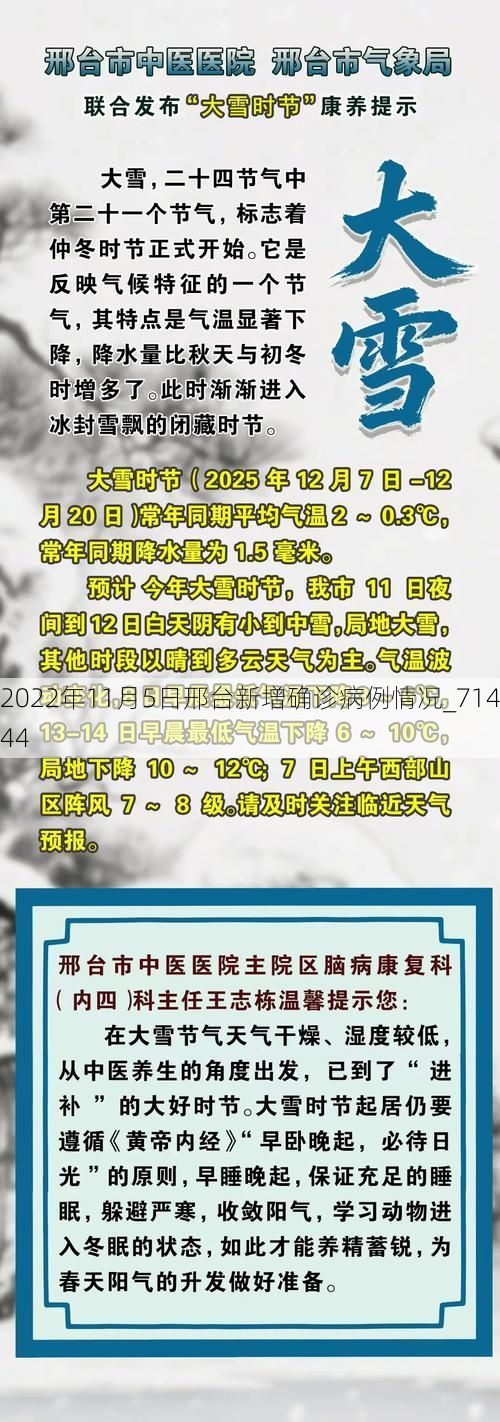 2022年11月5日邢台新增确诊病例情况_71444