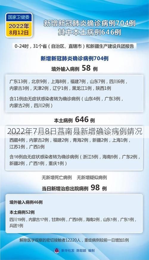 2022年7月8日莒南县新增确诊病例情况