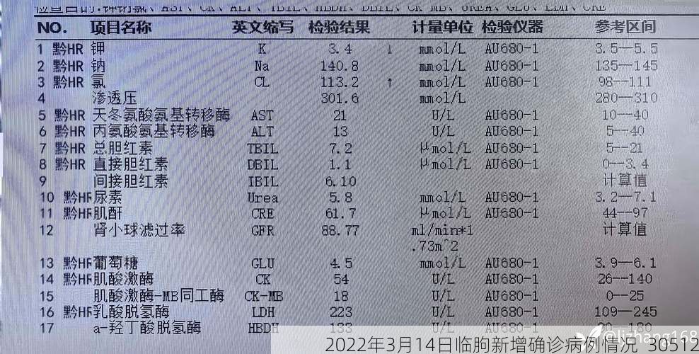 2022年3月14日临朐新增确诊病例情况_30512