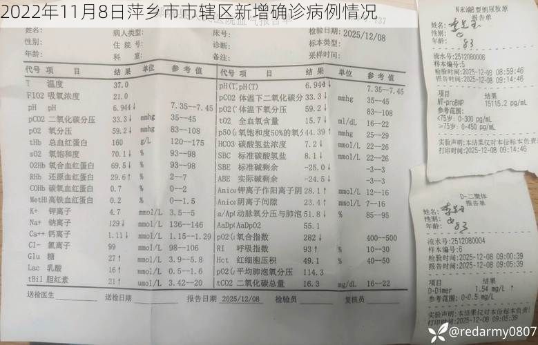 2022年11月8日萍乡市市辖区新增确诊病例情况