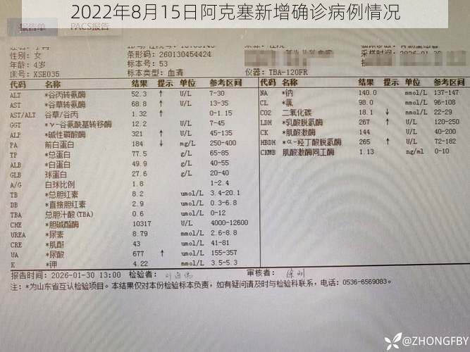 2022年8月15日阿克塞新增确诊病例情况