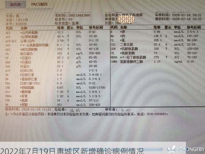 2022年7月19日惠城区新增确诊病例情况