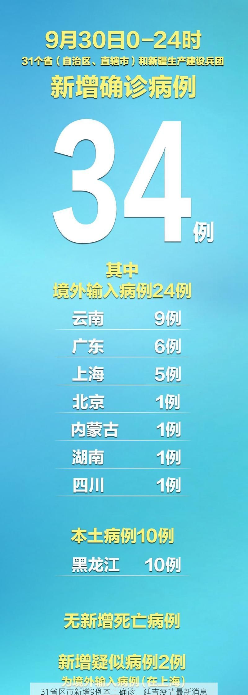 31省区市新增9例本土确诊,延吉疫情最新消息
