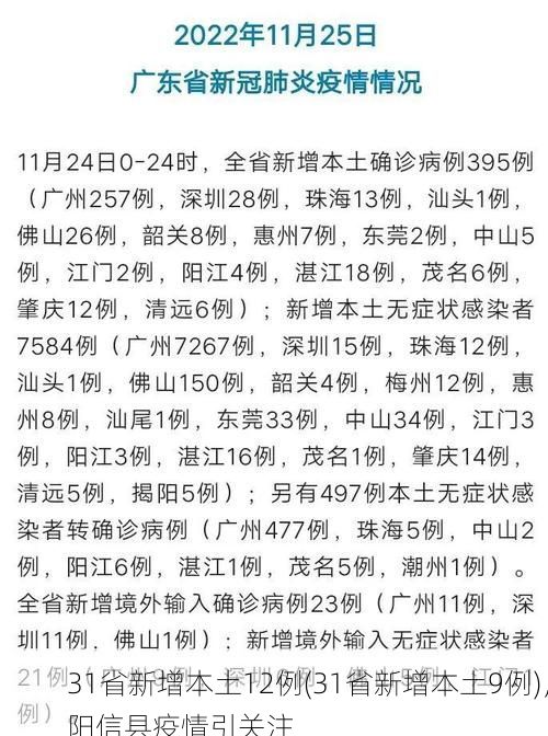 31省新增本土12例(31省新增本土9例)，阳信县疫情引关注