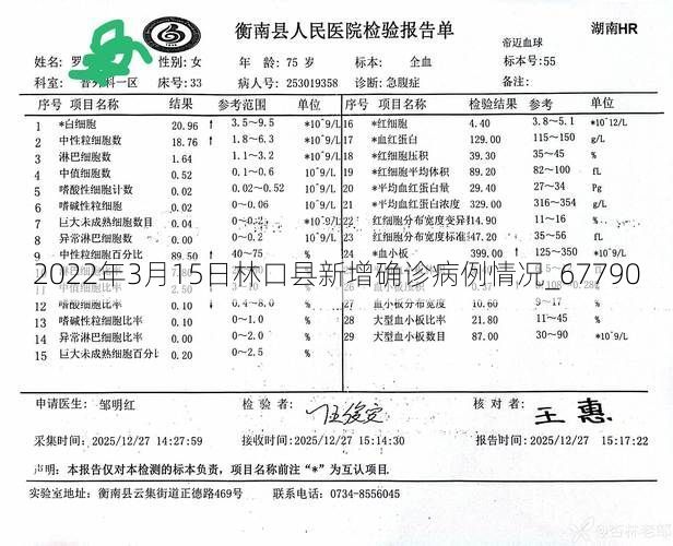 2022年3月15日林口县新增确诊病例情况_67790