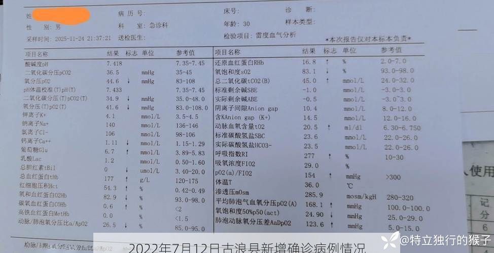 2022年7月12日古浪县新增确诊病例情况