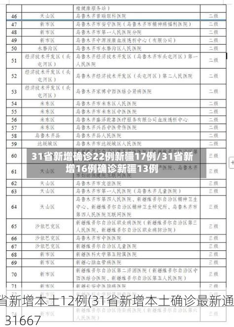 31省新增本土12例(31省新增本土确诊最新通报)_31667