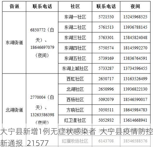 大宁县新增1例无症状感染者 大宁县疫情防控最新通报_21577
