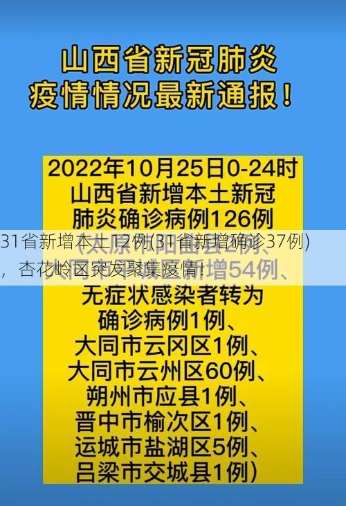 31省新增本土12例(31省新增确诊37例)，杏花岭区突发聚集疫情！