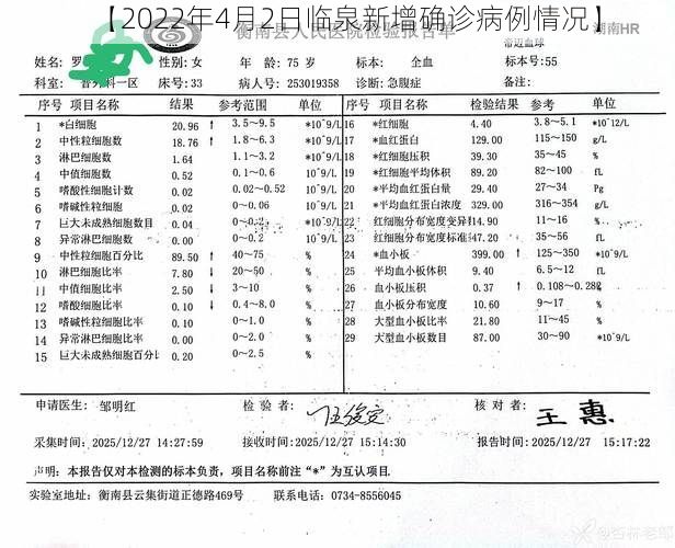 【2022年4月2日临泉新增确诊病例情况】