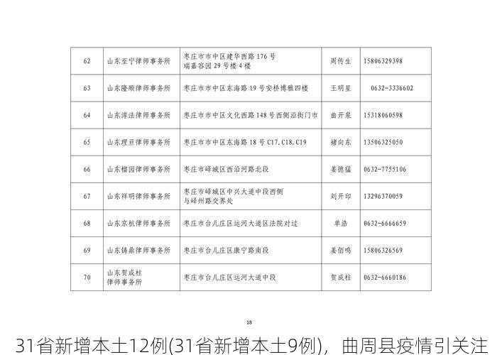 31省新增本土12例(31省新增本土9例),曲周县疫情引关注