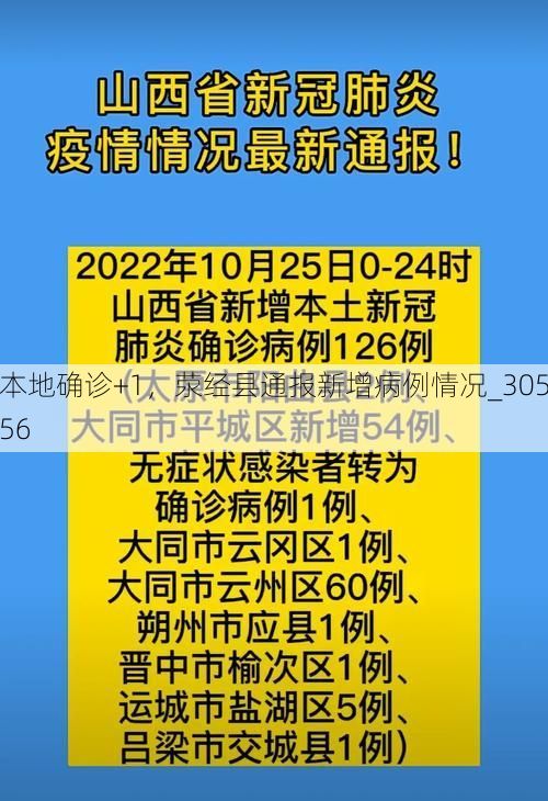 本地确诊+1,荥经县通报新增病例情况_30556