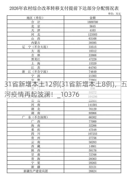 31省新增本土12例(31省新增本土8例)，五河疫情再起波澜！_10376