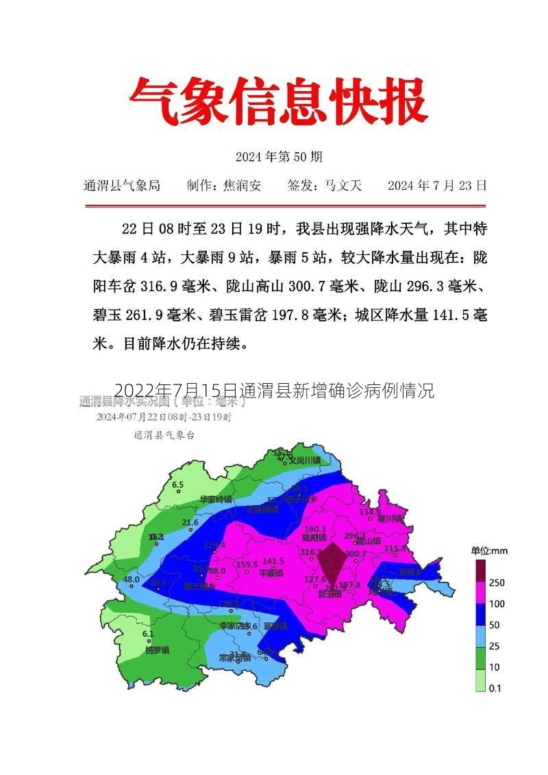 2022年7月15日通渭县新增确诊病例情况