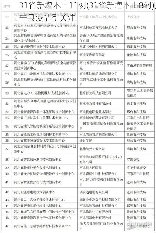 31省新增本土11例(31省新增本土8例)，宁县疫情引关注