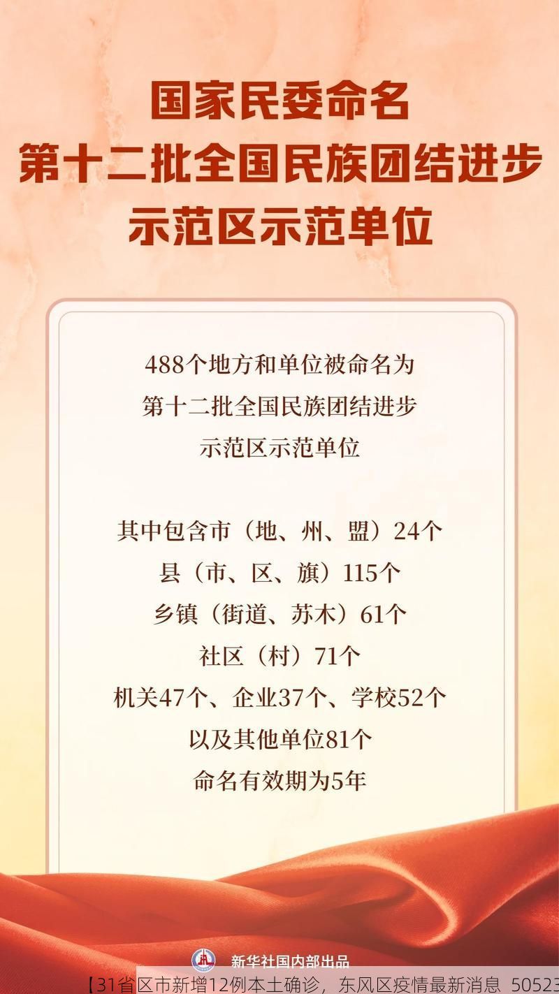 【31省区市新增12例本土确诊，东风区疫情最新消息_50523】
