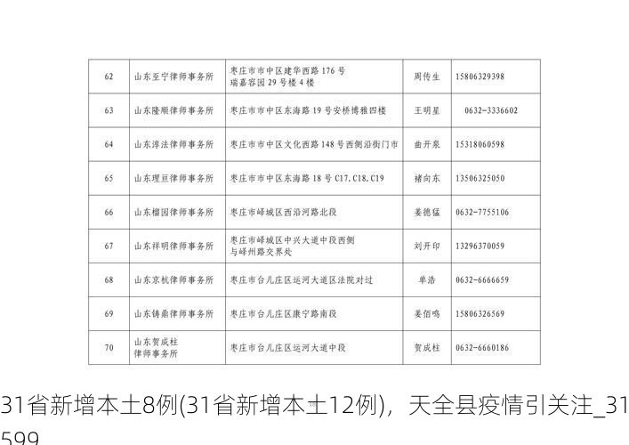 31省新增本土8例(31省新增本土12例)，天全县疫情引关注_31599