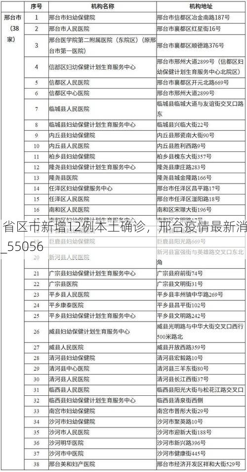 31省区市新增12例本土确诊，邢台疫情最新消息_55056