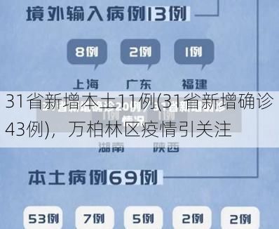 31省新增本土11例(31省新增确诊43例)，万柏林区疫情引关注