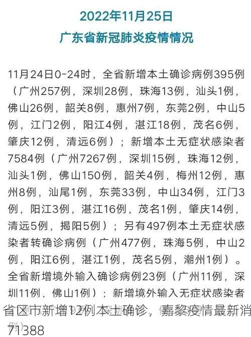 31省区市新增12例本土确诊,嘉黎疫情最新消息_71388
