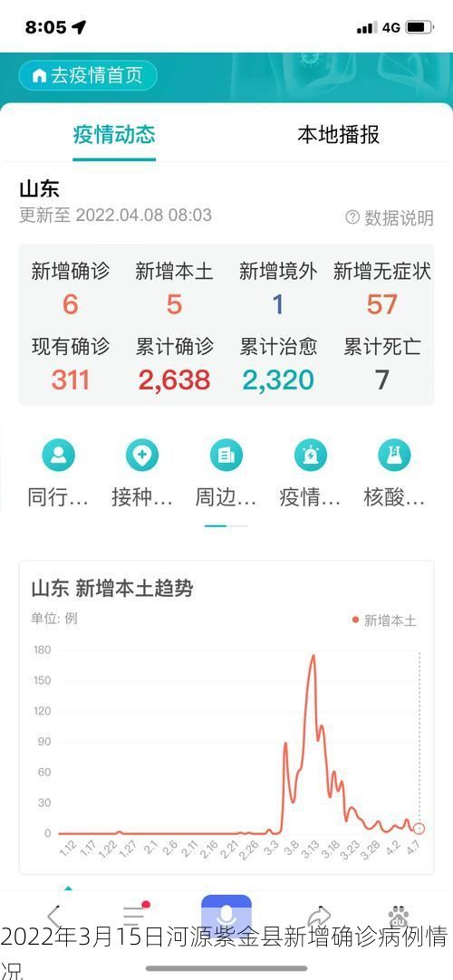 2022年3月15日河源紫金县新增确诊病例情况