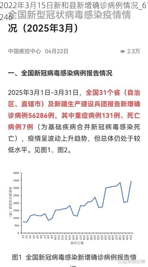 2022年3月15日新和县新增确诊病例情况_61246