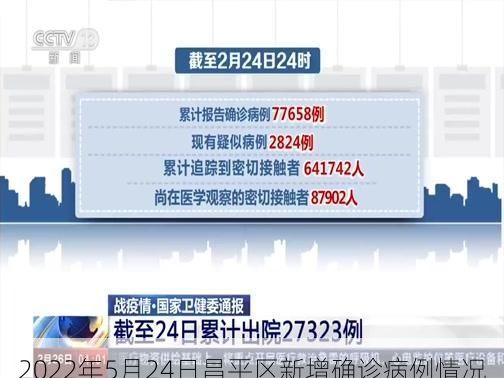 2022年5月24日昌平区新增确诊病例情况