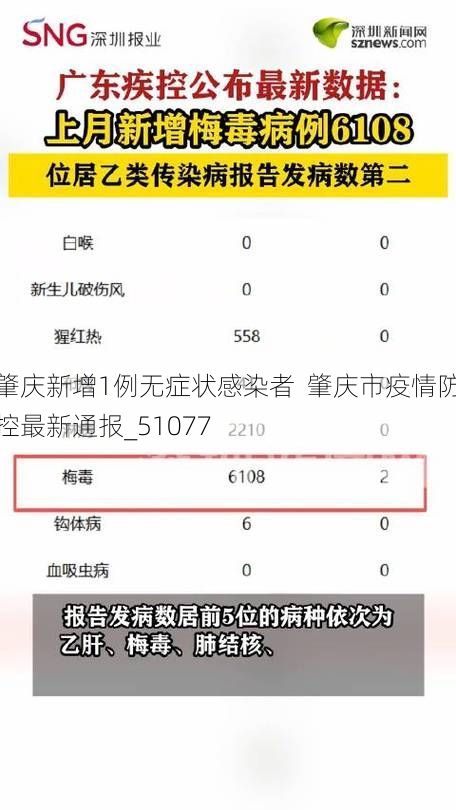 肇庆新增1例无症状感染者  肇庆市疫情防控最新通报_51077