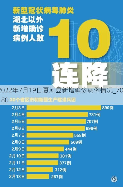 2022年7月19日夏河县新增确诊病例情况_70180