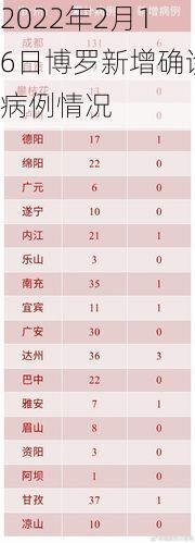 2022年2月16日博罗新增确诊病例情况