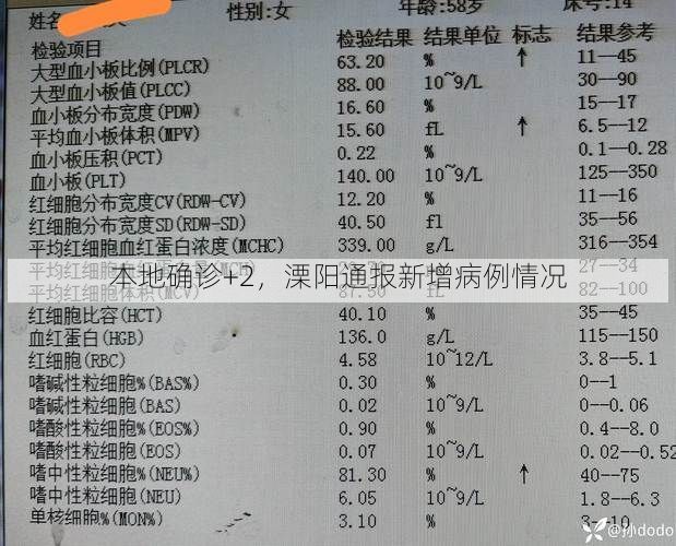 本地确诊+2，溧阳通报新增病例情况