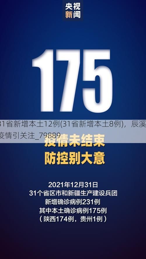 31省新增本土12例(31省新增本土8例)，辰溪疫情引关注_79889