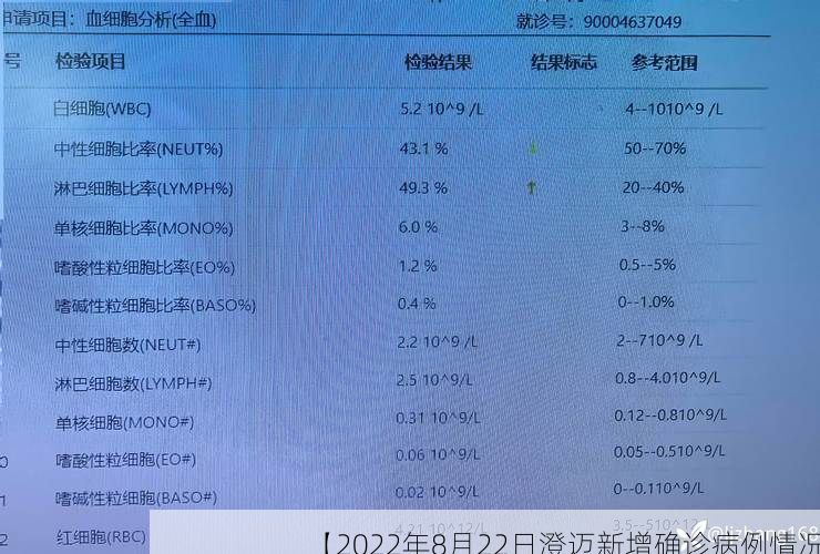 【2022年8月22日澄迈新增确诊病例情况】