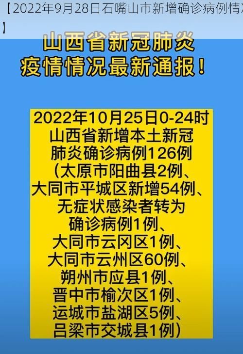【2022年9月28日石嘴山市新增确诊病例情况】