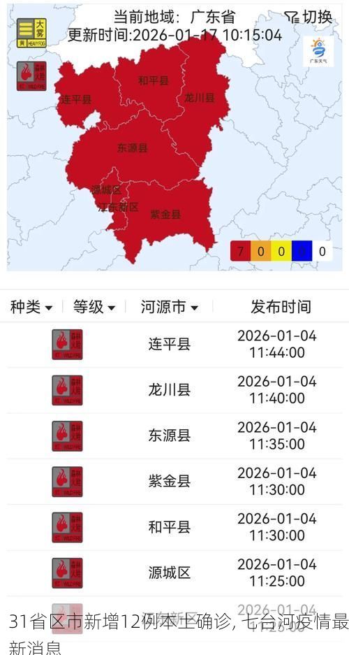31省区市新增12例本土确诊, 七台河疫情最新消息
