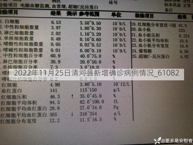 2022年11月25日清河县新增确诊病例情况_61082