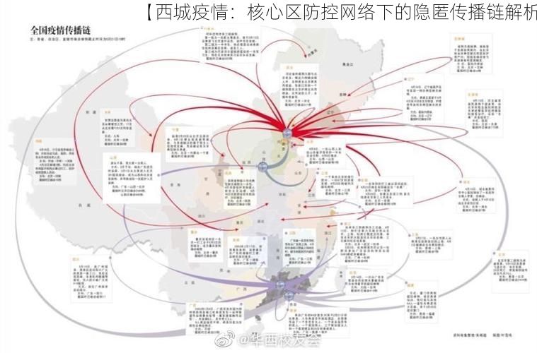 【西城疫情：核心区防控网络下的隐匿传播链解析】