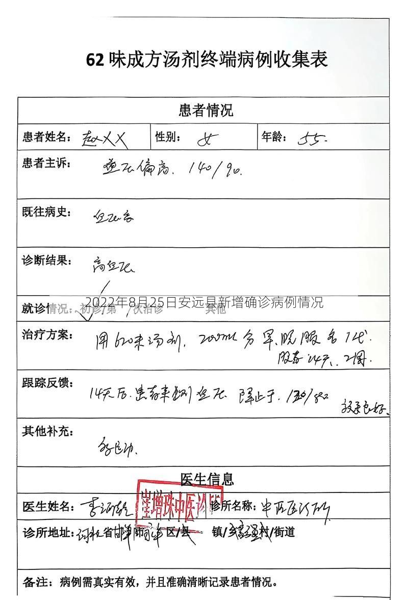 2022年8月25日安远县新增确诊病例情况