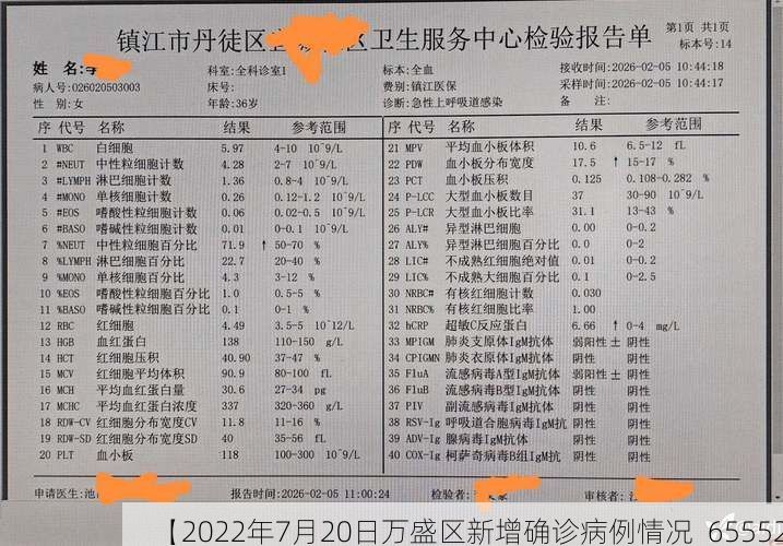 【2022年7月20日万盛区新增确诊病例情况_65552】