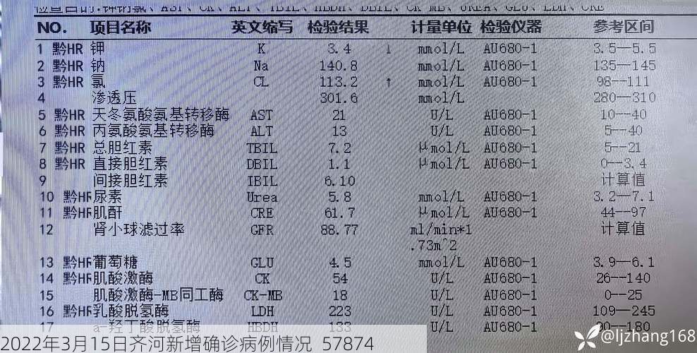 2022年3月15日齐河新增确诊病例情况_57874