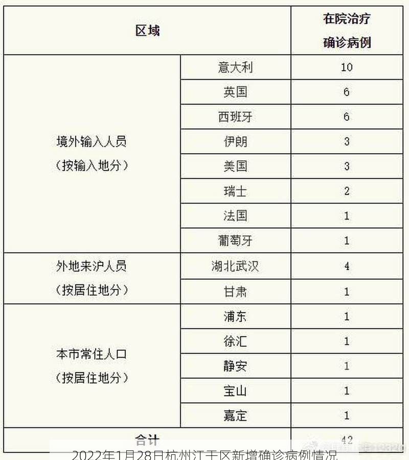 2022年1月28日杭州江干区新增确诊病例情况