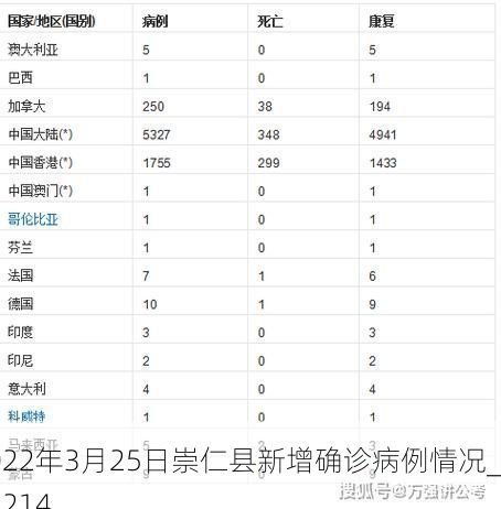 2022年3月25日崇仁县新增确诊病例情况_71214